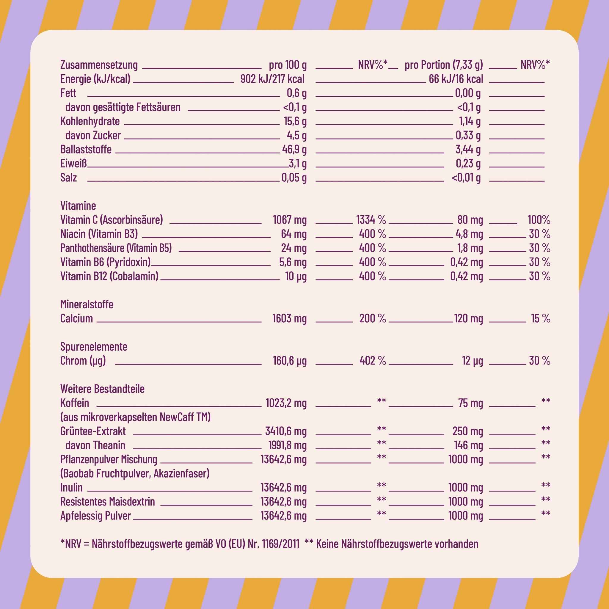 Nährwerttabelle der noola Energy Sticks Mango-Maracuja, zuckerfrei